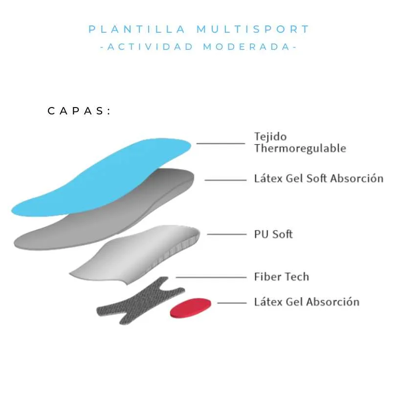 Plantilla Multisport