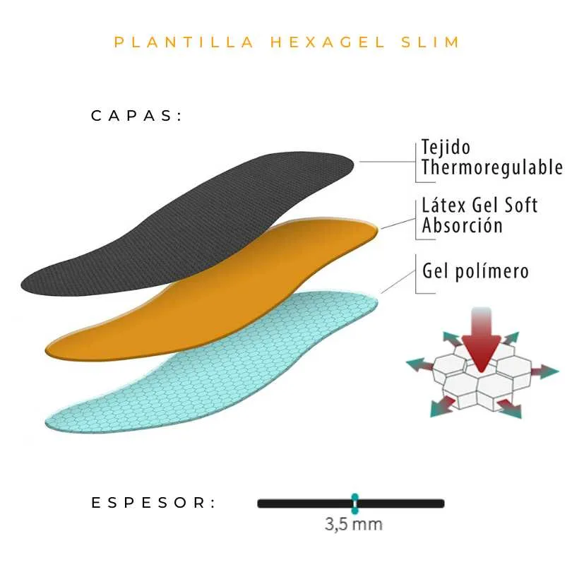 Plantilla Hexagel Slim